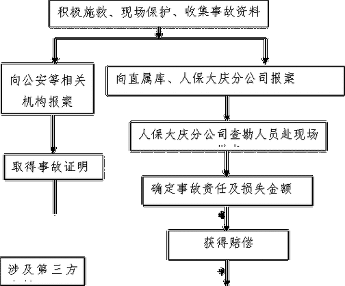 人保撤销报案（人保撤销报案流程）-图1