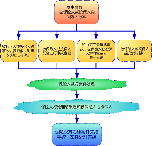 人保撤销报案（人保撤销报案流程）-图2