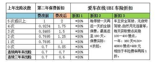 第一次车险几折（第一次车险几折优惠最大）-图2