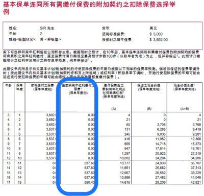 100万保费佣金多少（一百万保单多少佣金）-图3