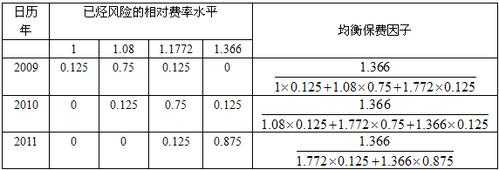 出口保费（出口保费怎么计算公式）-图2