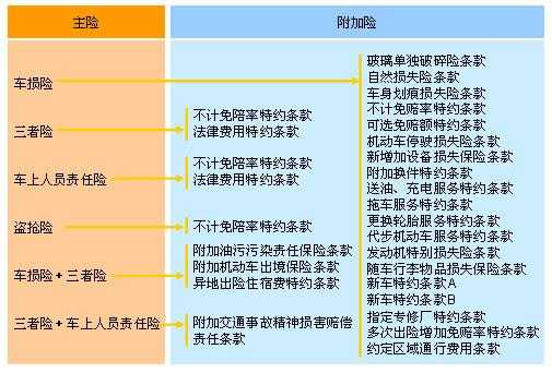 商业车险主险与附加险（商业车险主险与附加险哪个好）-图1