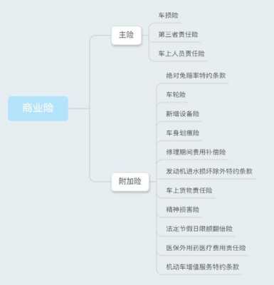 商业车险主险与附加险（商业车险主险与附加险哪个好）-图3