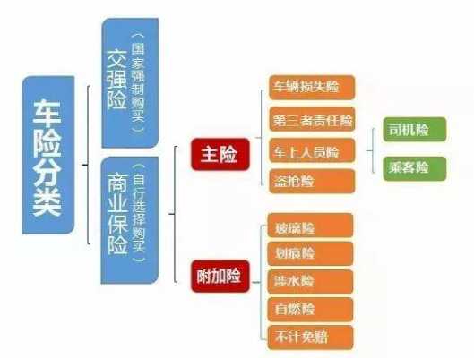 商业车险主险与附加险（商业车险主险与附加险哪个好）-图2