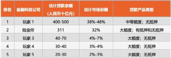 陆金所担保费用（陆金所抵押贷款）-图1