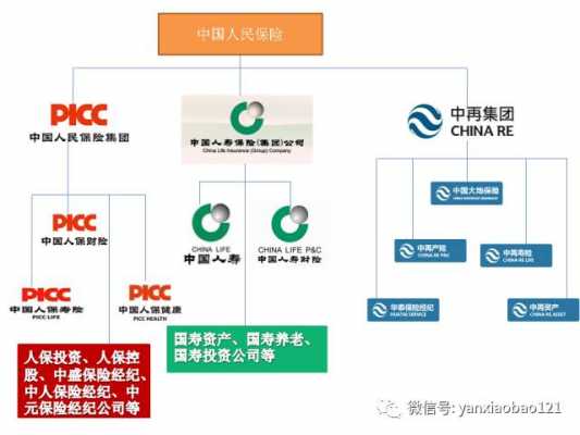 中国人寿跟中国人保比（中国人保和中国人寿）-图1