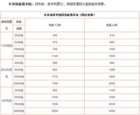 今年河南省车险新政策（河南车险报价）-图3