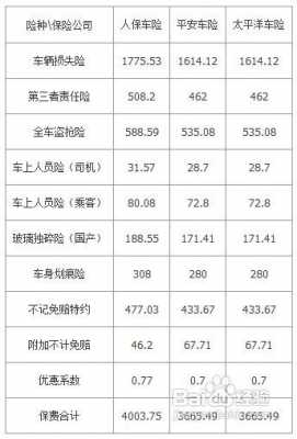 今年河南省车险新政策（河南车险报价）-图1