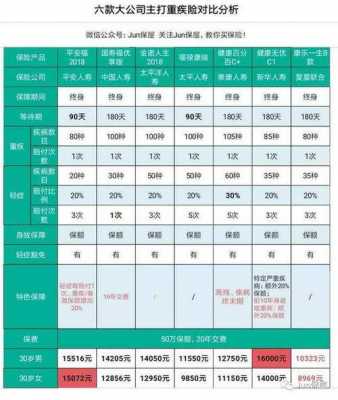 泰康人寿百分百保费（泰康人寿百分百保费怎么退）-图2