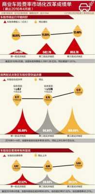 降低车险赔付率的应用策略（降低车险赔付率的措施）-图1