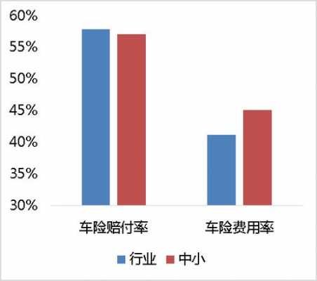 降低车险赔付率的应用策略（降低车险赔付率的措施）-图2