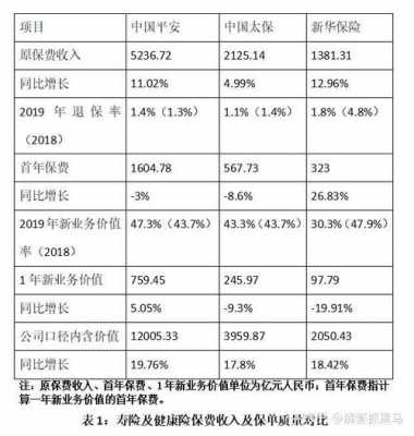 中国太保保费收入（中国太保保费收入最新公告）-图3