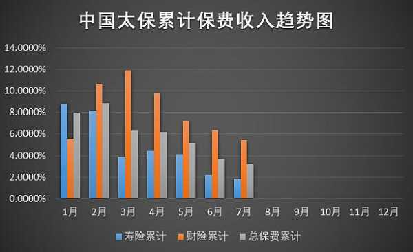 中国太保保费收入（中国太保保费收入最新公告）-图2