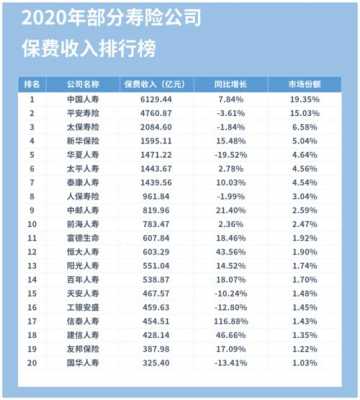 保费保险公司（保险 公司）-图2