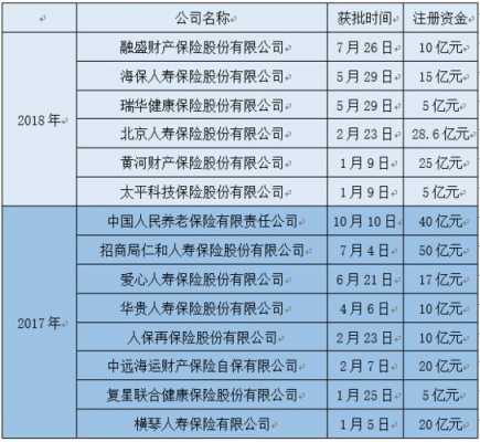 保费保险公司（保险 公司）-图3