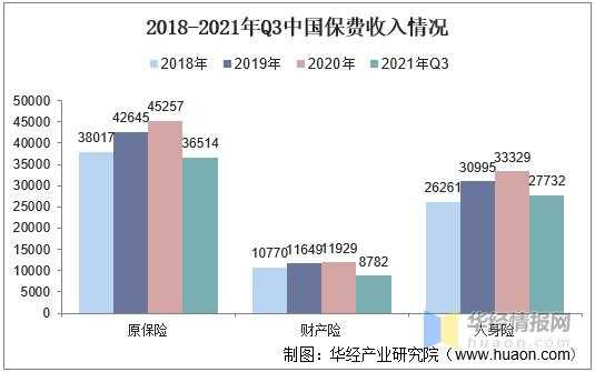 全国保费统计（中国全年保费收入）-图1