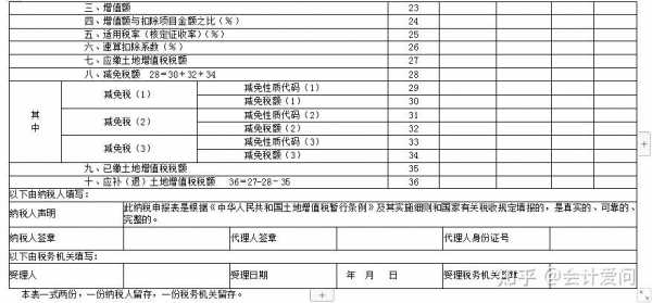 分入保费增值税（保险费的增值税计入什么科目）-图1