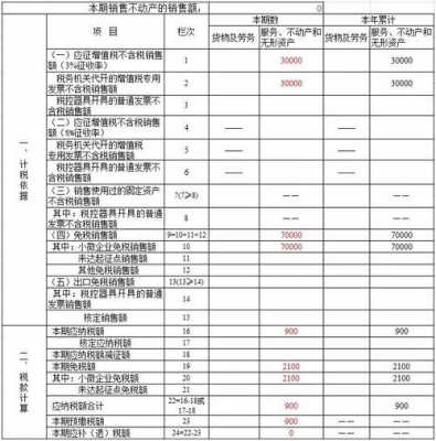 分入保费增值税（保险费的增值税计入什么科目）-图3