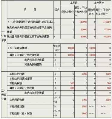 分入保费增值税（保险费的增值税计入什么科目）-图2