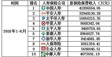 寿险新单标准保费排名（寿险新单标准保费排名表）-图1