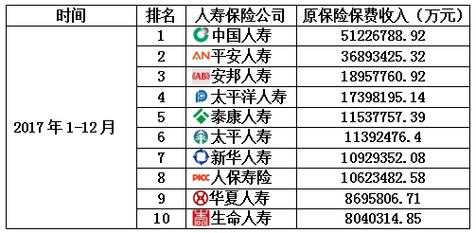 寿险新单标准保费排名（寿险新单标准保费排名表）-图2