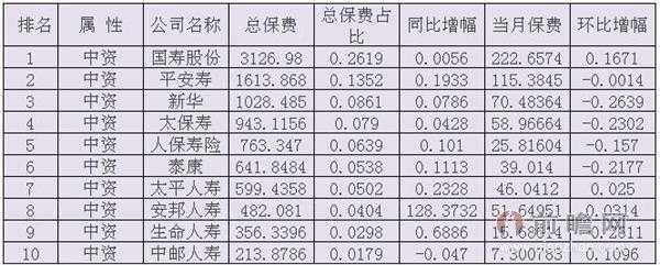 中国人保历年保费（中国人保历史最低价）-图3