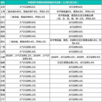 2018年环保费（2018年环境保护税）-图2