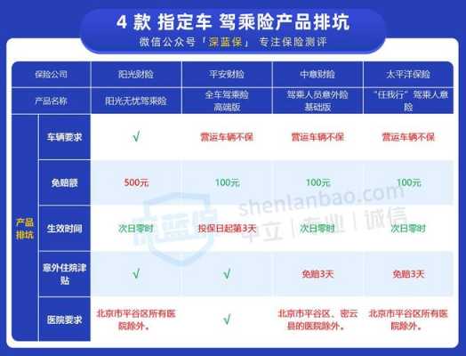 跟车的保险驾乘险（跟车的驾乘险能代替座位险吗）-图2