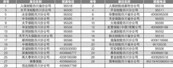 各保险公司电话车险（保险公司电话车险号码）-图3