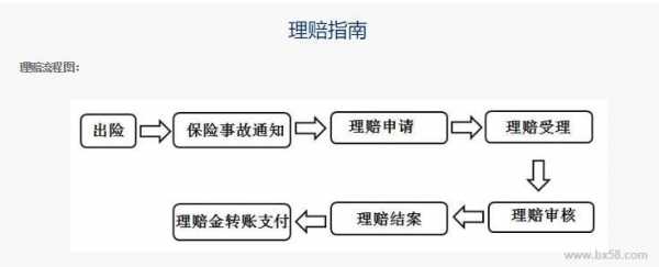 前海车险怎么理赔（前海车险理赔速度怎么样）-图1