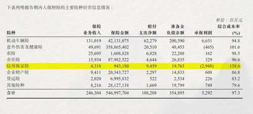 中国信保保费（中国信保一年收入多少）-图2