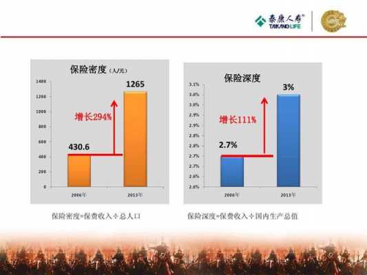 再保险分保费收入（再保费收入是什么意思）-图2