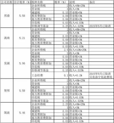 金融企业担保费税率（金融企业担保费税率是多少）-图1