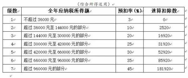 金融企业担保费税率（金融企业担保费税率是多少）-图3