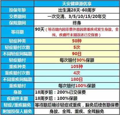 大病险保费（大病险保费到期可以不续费吗）-图1