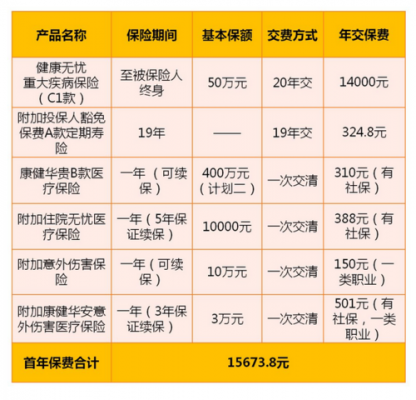 大病险保费（大病险保费到期可以不续费吗）-图3