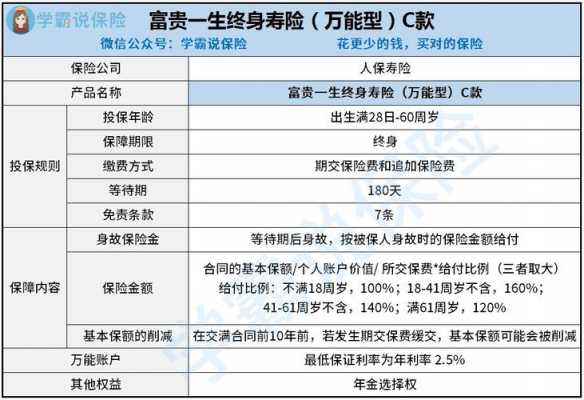 人保寿险富贵人怎么样（人保寿险富贵一生怎么样）-图1