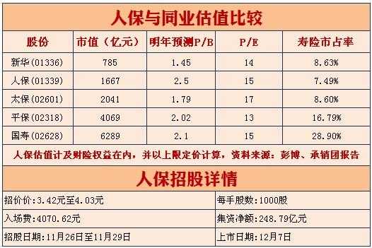 2015年人保h股价格的简单介绍-图2