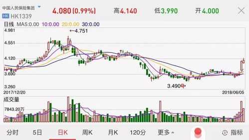 2015年人保h股价格的简单介绍-图3