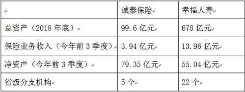 关于诚泰保险2015年保费的信息-图1