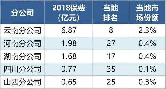 关于诚泰保险2015年保费的信息-图2