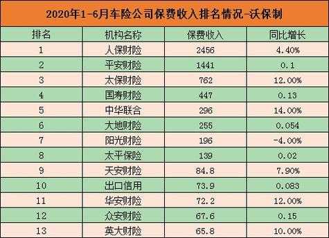 车险保险公司怎么营利（车险保险公司怎么营利赚钱）-图2