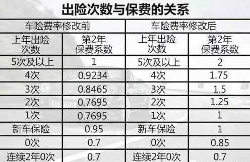 车险保险公司怎么营利（车险保险公司怎么营利赚钱）-图3