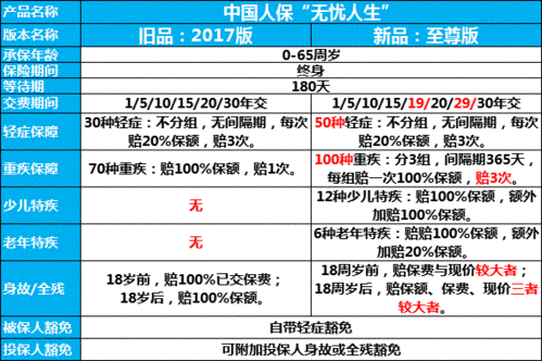 中国人保e有责无忧（人保无忧人生是什么险种）-图1