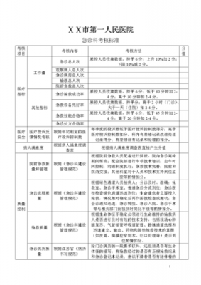 应收保费考核处罚（应收保费考核处罚依据）-图1