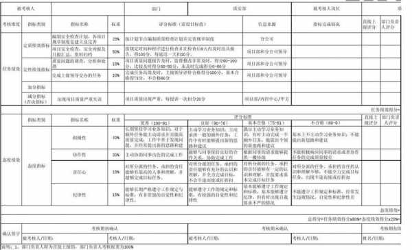 应收保费考核处罚（应收保费考核处罚依据）-图3