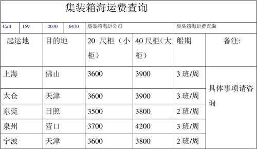 海运费的保费费率（海运保险费率怎么算）-图1