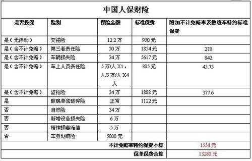 人保车险赔偿标准（人保车险赔偿标准是多少）-图1