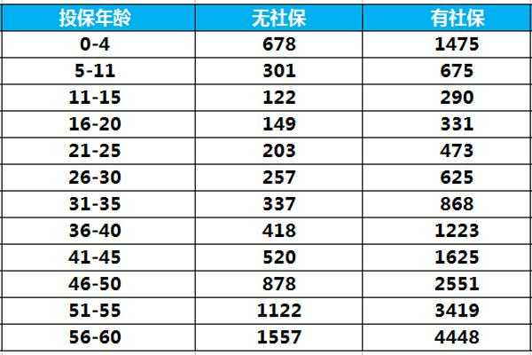 工银安盛人寿保费（工银安盛人寿保费明细）-图1