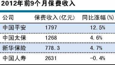 计入保费收入（计入保费收入什么意思）-图3